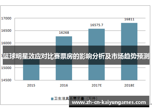 篮球明星效应对比赛票房的影响分析及市场趋势预测