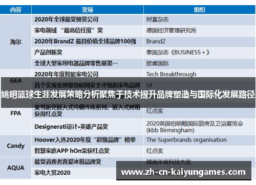 姚明篮球生涯发展策略分析聚焦于技术提升品牌塑造与国际化发展路径