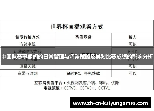 中国队赛事期间的日常管理与调整策略及其对比赛成绩的影响分析