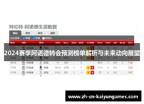2024赛季阿诺德转会预测榜单解析与未来动向展望