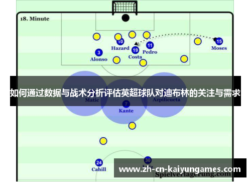 如何通过数据与战术分析评估英超球队对迪布林的关注与需求
