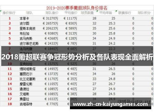 2018葡超联赛争冠形势分析及各队表现全面解析