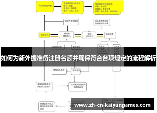 如何为新外援准备注册名额并确保符合各项规定的流程解析