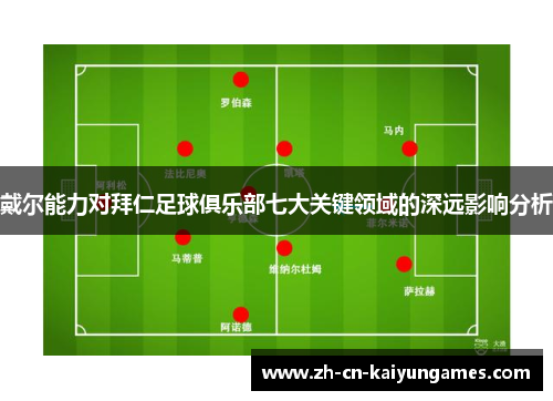 戴尔能力对拜仁足球俱乐部七大关键领域的深远影响分析
