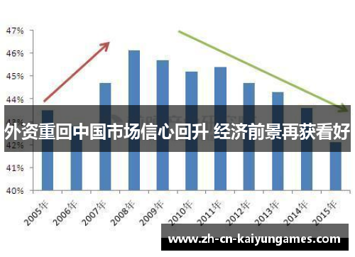 外资重回中国市场信心回升 经济前景再获看好