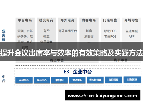 提升会议出席率与效率的有效策略及实践方法