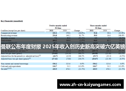 曼联公布年度财报 2025年收入创历史新高突破六亿英镑