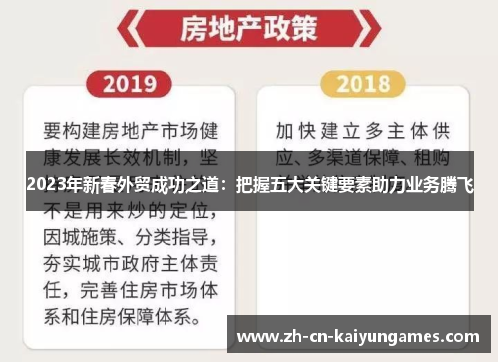 2023年新春外贸成功之道：把握五大关键要素助力业务腾飞