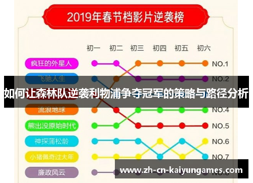 如何让森林队逆袭利物浦争夺冠军的策略与路径分析