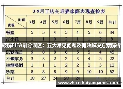 破解FIFA刷分误区：五大常见问题及有效解决方案解析