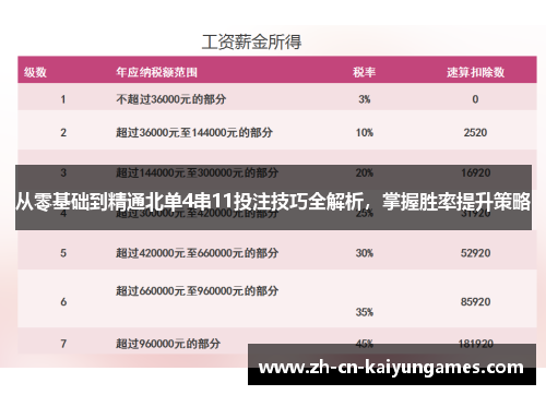 从零基础到精通北单4串11投注技巧全解析，掌握胜率提升策略
