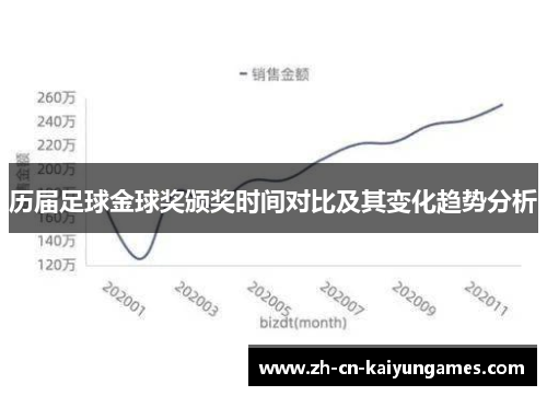 历届足球金球奖颁奖时间对比及其变化趋势分析