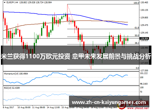 米兰获得1100万欧元投资 意甲未来发展前景与挑战分析