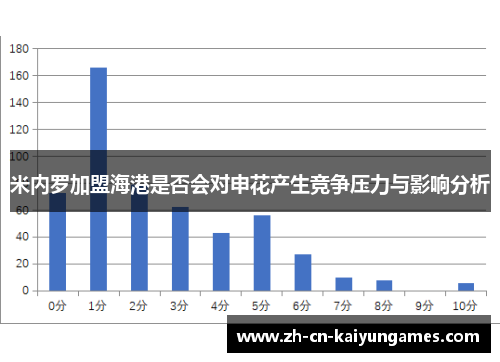 米内罗加盟海港是否会对申花产生竞争压力与影响分析