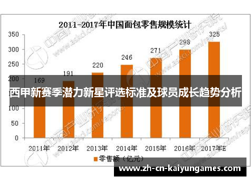 西甲新赛季潜力新星评选标准及球员成长趋势分析
