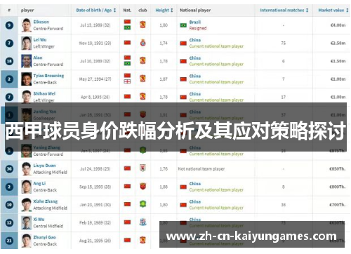 西甲球员身价跌幅分析及其应对策略探讨 西甲球员身价跌幅分析及其应对策略探讨