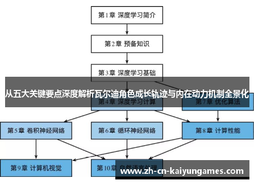 从五大关键要点深度解析瓦尔迪角色成长轨迹与内在动力机制全景化 从五大关键要点深度解析瓦尔迪角色成长轨迹与内在动力机制全景化